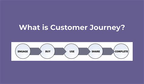 journw|journey betekenis.